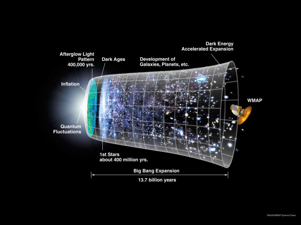 Inflatie van het Universum