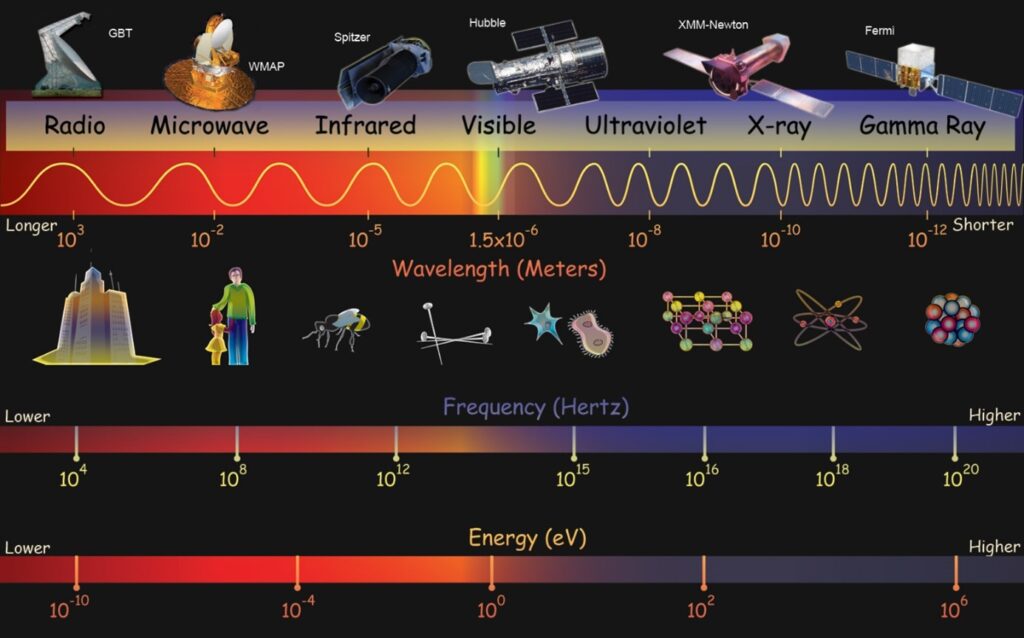 Electromagnetische straling